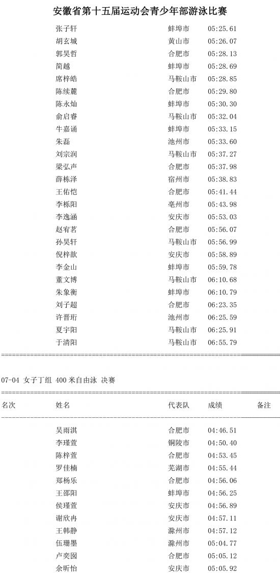 第七场成绩公告-3