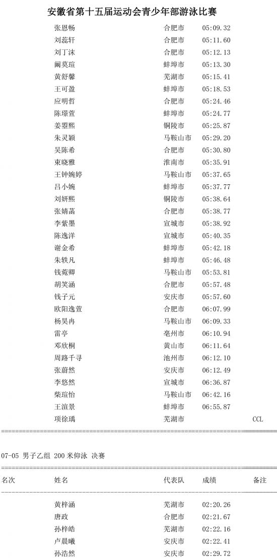 第七场成绩公告-4