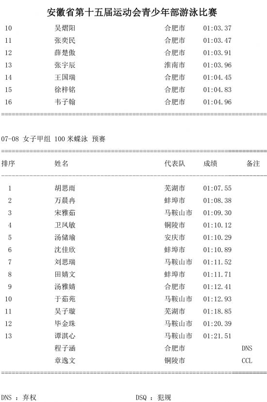 第七场成绩公告-6