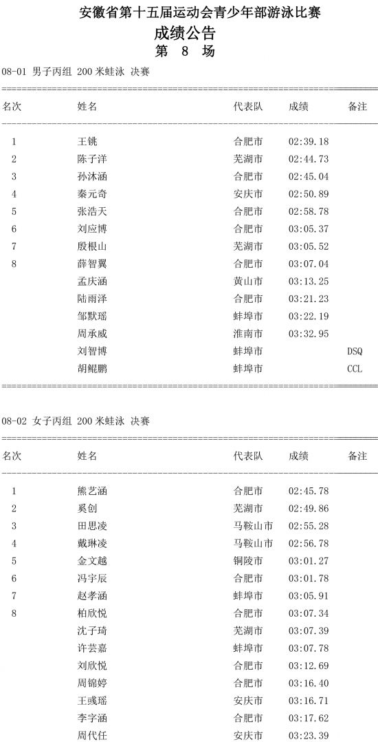 第八场成绩公告-1