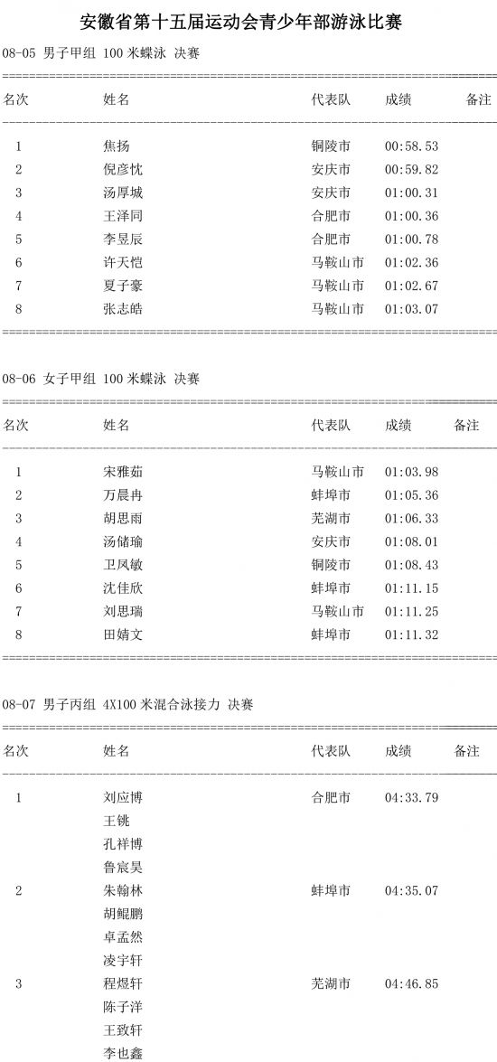 第八场成绩公告-3