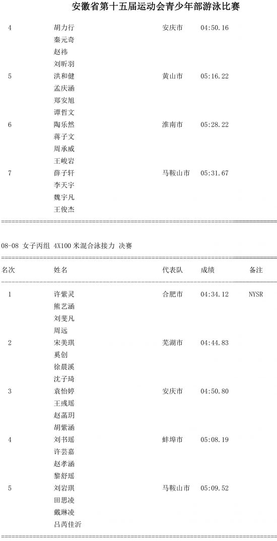 第八场成绩公告-4