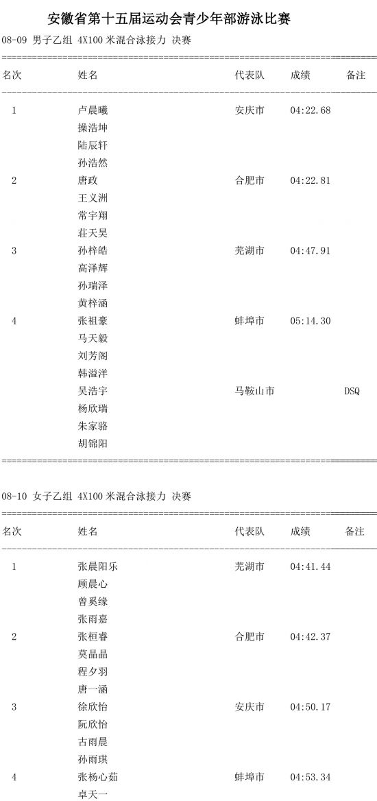 第八场成绩公告-5