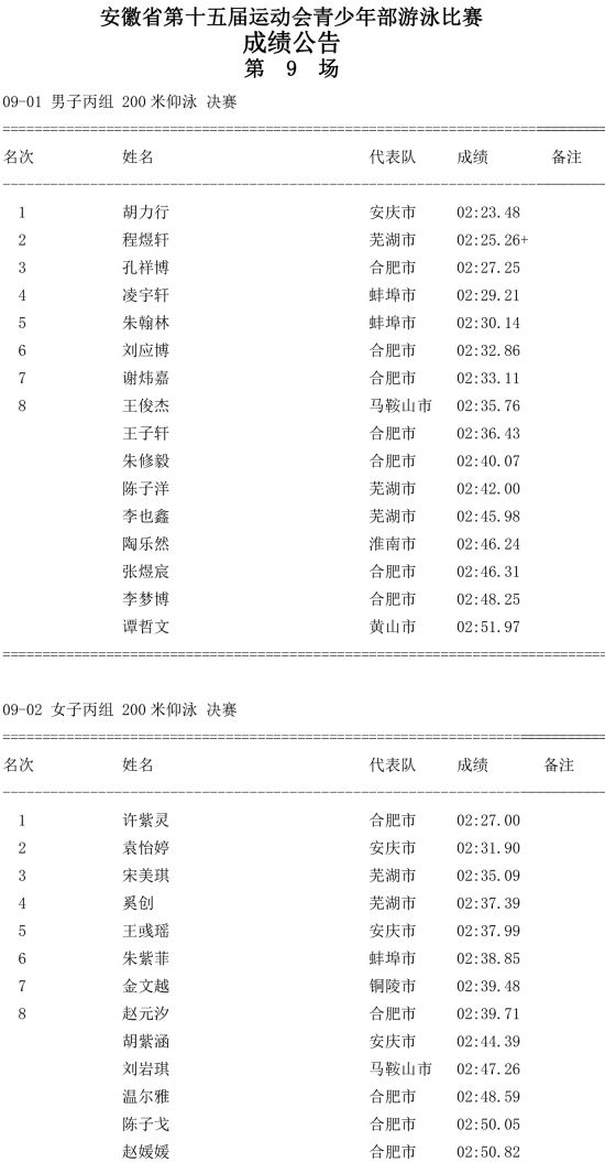 第九场成绩公告-1