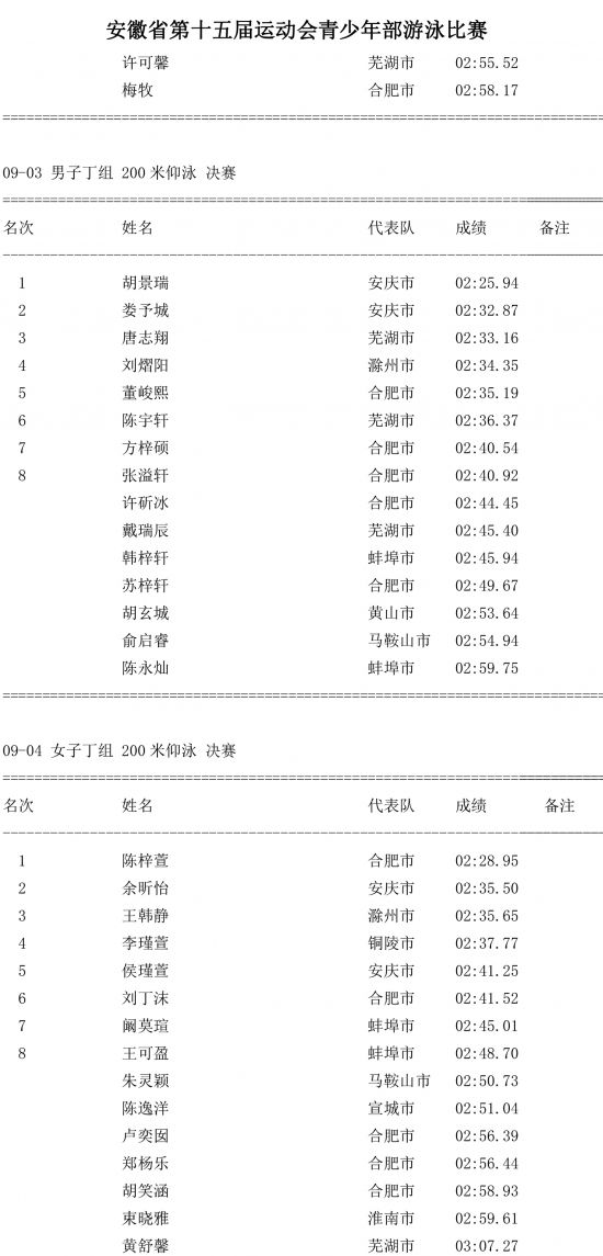 第九场成绩公告-2