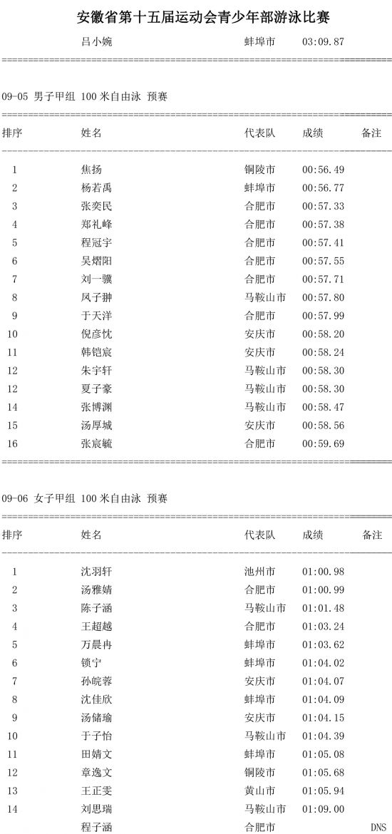 第九场成绩公告-3