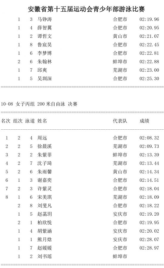 第十单元成绩公告-4