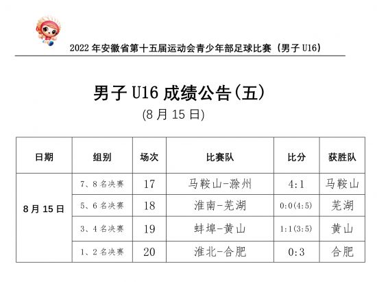 男子U16成绩公告(5)
