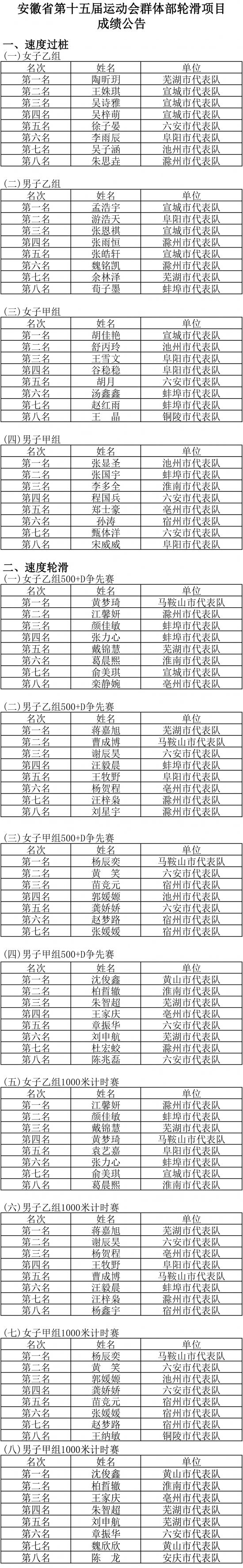 轮滑成绩册（群体部)