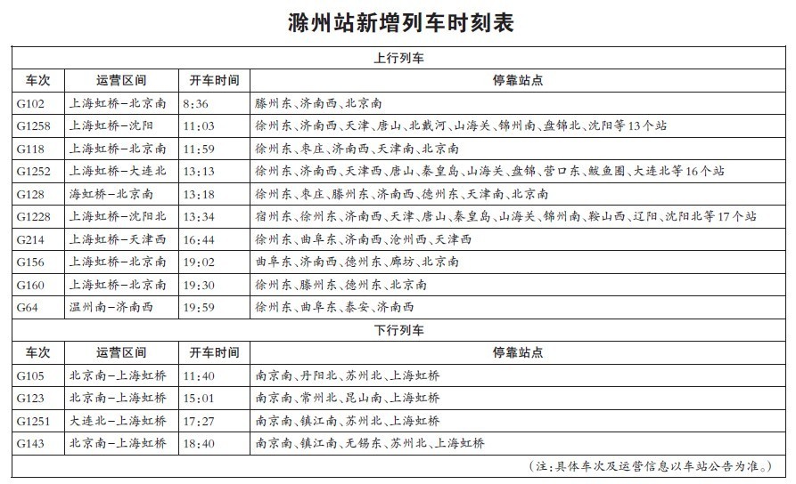 滁州站新增列车时刻表