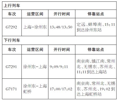滁州在线-社会民生-滁州站新增3趟“G”字头旅客列车