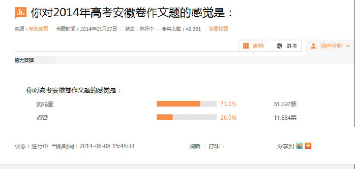 滁州在线-社会民生-滁州语文教学专家：高考作文看似奇葩