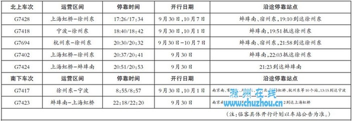滁州在线-社会民生-滁州站“十一”临客一览表