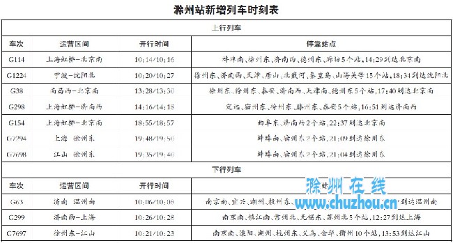 滁州在线-社会民生-滁州站新增10趟“G”字头旅客列车